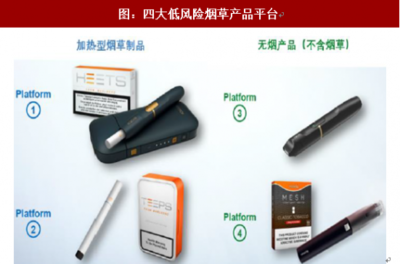 2018年我国电子烟行业优秀企业菲莫国际竞争优势分析(图)